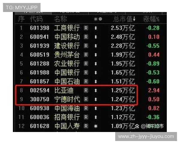 2017年英超球队市值的变化与预测