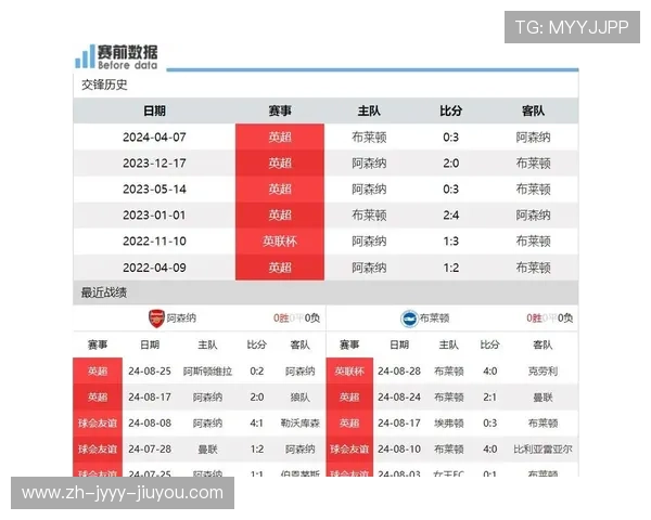 英超各球队失球榜的分析与趋势