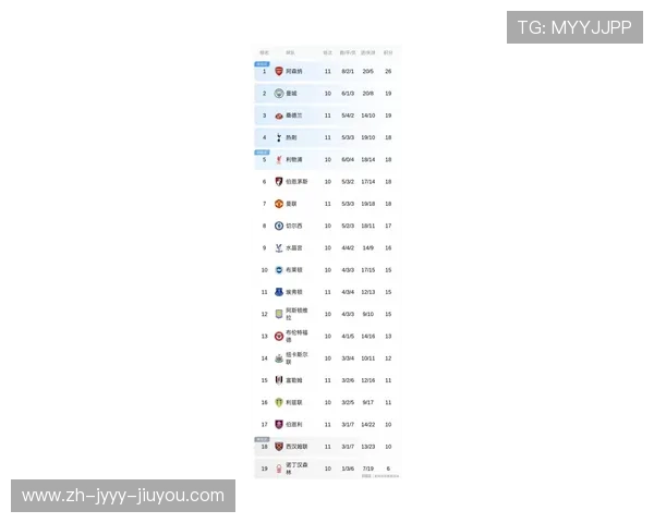 英超球员榜单最新排名及综合评价