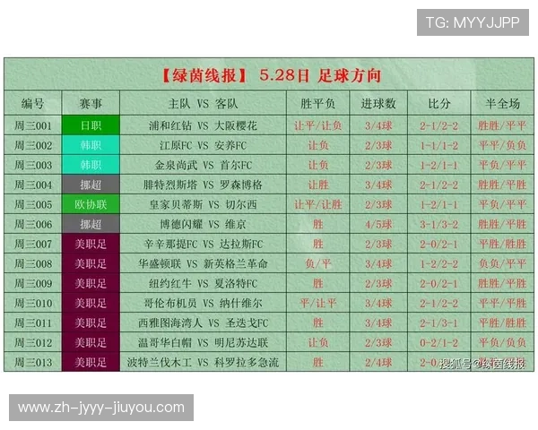 CBA竞彩足球推荐分析 CBA竞彩足球推荐分析